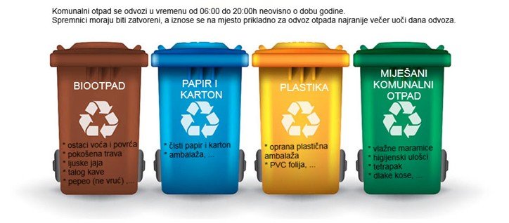 Šareni spremnici za razvrstavanje otpada u Hrvatskoj.